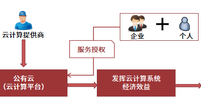 iFlyMesh——国产一站式三维建模平台