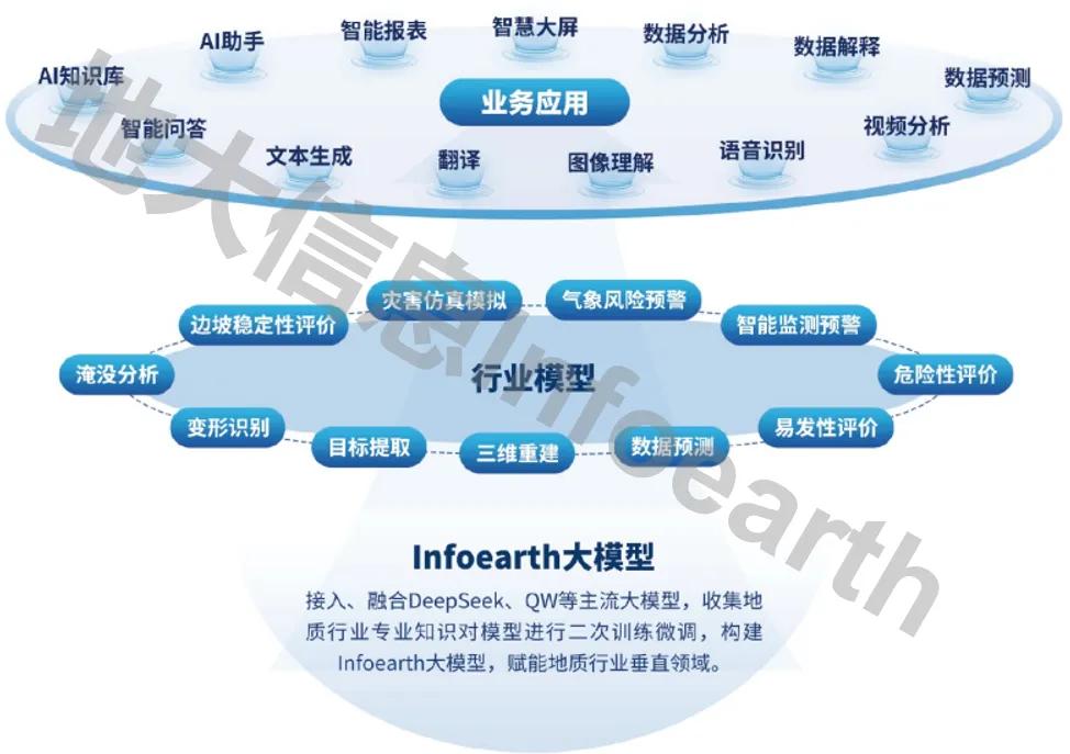 地大信息Infoearth大模型重磅发布：全面赋能地质新质生产力2.jpg