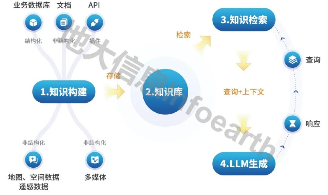 地大信息Infoearth大模型重磅发布：全面赋能地质新质生产力4.jpg