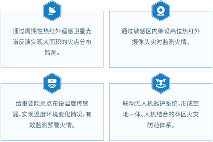 森林火险监测预警与巡检1.jpg