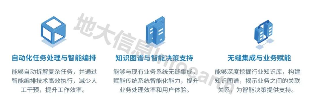 地大信息Infoearth大模型重磅发布：全面赋能地质新质生产力11.jpg