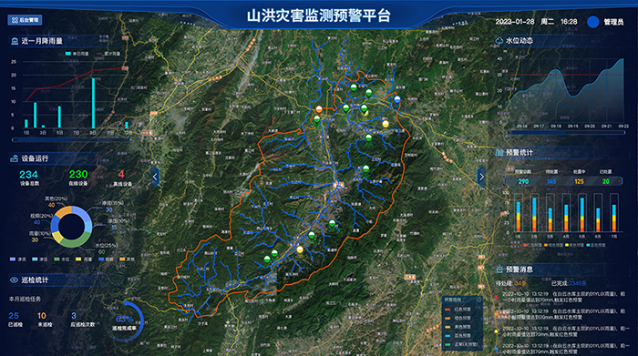 山洪灾害监测.jpg